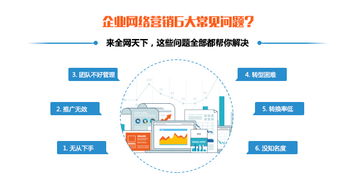 企業(yè)網(wǎng)絡(luò)產(chǎn)品推廣策略與實(shí)施路徑