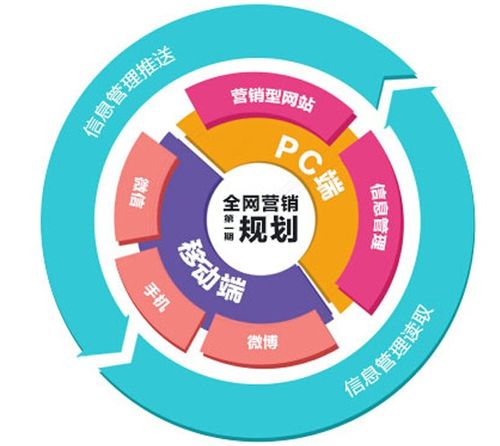 網(wǎng)絡(luò)營銷成功之路 關(guān)鍵階段與實(shí)戰(zhàn)策略詳解