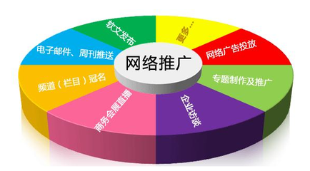 SEO優化不再是單純的優化，而是需求分析