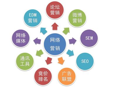 網(wǎng)絡(luò)工程在網(wǎng)絡(luò)推廣中的基石作用與融合實(shí)踐