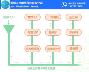 天罡網(wǎng)絡(luò) 淄博企業(yè)如何高效布局網(wǎng)絡(luò)推廣，實(shí)現(xiàn)營銷成本優(yōu)化
