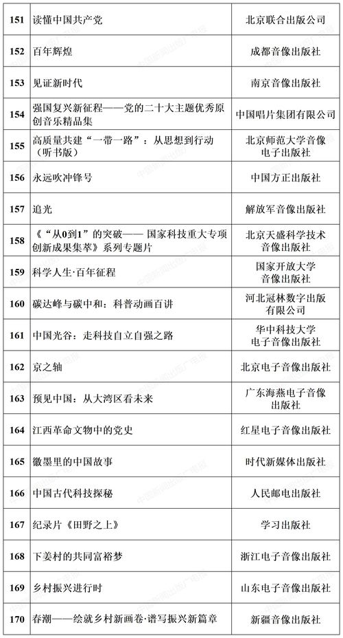 2023年主題出版重點(diǎn)出版物170種選題公布，引領(lǐng)時(shí)代閱讀新風(fēng)尚