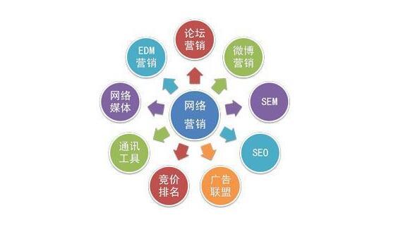 網(wǎng)絡(luò)工程企業(yè)獲客之道 能量網(wǎng)絡(luò)的銷售推廣策略全解析