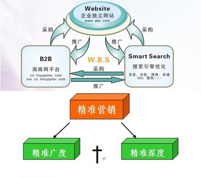解析網(wǎng)絡(luò)推廣的核心策略與實(shí)戰(zhàn)方法
