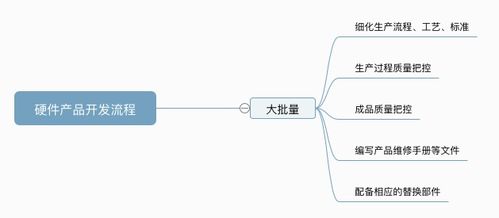 Leangoo階段式硬件產品開發流程中的硬件維護策略